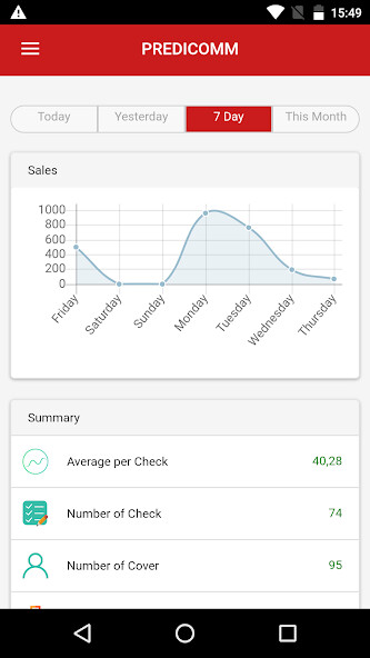 Run android online APK Predicomm Boss from MyAndroid or emulate Predicomm Boss using MyAndroid Run android online APK Predicomm Boss from MyAndroid or emulate Predicomm Boss using MyAndroid
