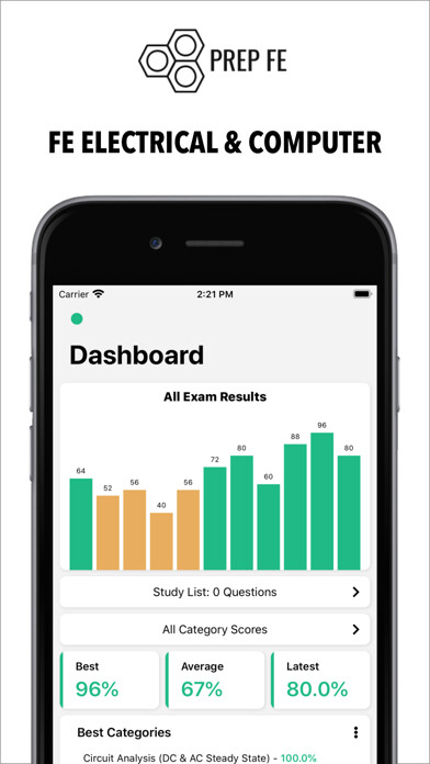 Emulate iPhone app PrepFE - Electrical & Computer using MyAndroid