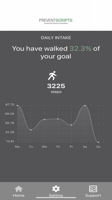 Emulate iPhone app PreventScripts RPM using MyAndroid