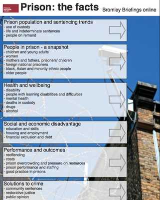 Emulate Android APK Prison: the facts