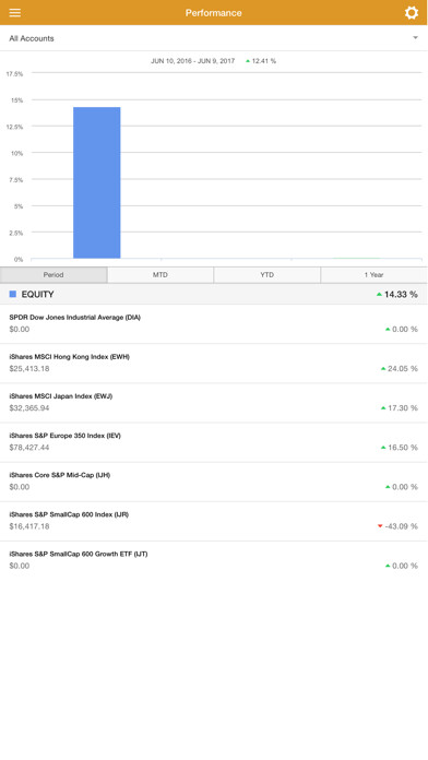 Emulate iPhone app Private Wealth Advisors using MyAndroid Emulate iPhone app Private Wealth Advisors using MyAndroid