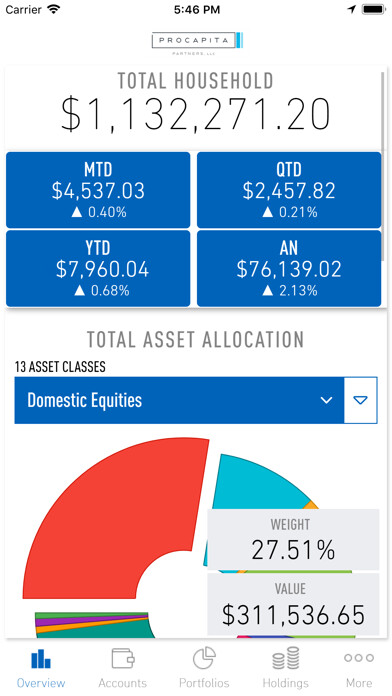 Emulate iPhone app Procapita Partners using MyAndroid Emulate iPhone app Procapita Partners using MyAndroid