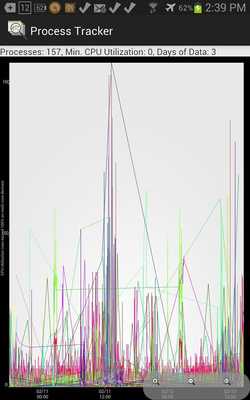 Emulate Android APK Process Tracker