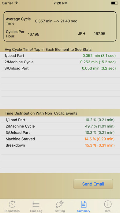 Emulate iPhone app Production Time Study using MyAndroid Emulate iPhone app Production Time Study using MyAndroid