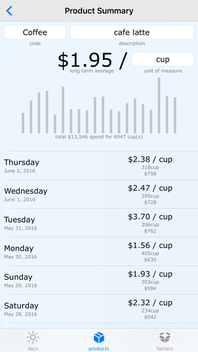 Emulate iPhone app Productivity Calculator - Compare Daily Profit using MyAndroid Emulate iPhone app Productivity Calculator - Compare Daily Profit using MyAndroid
