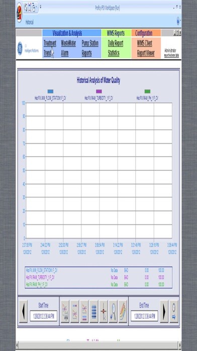 Emulate iPhone app ProficySCADA using MyAndroid Emulate iPhone app ProficySCADA using MyAndroid