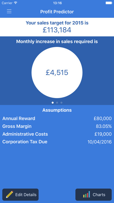 Emulate iPhone app Profit Predictor using MyAndroid