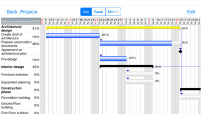 Emulate iPhone app Project Planner - Gantt app using MyAndroid Emulate iPhone app Project Planner - Gantt app using MyAndroid