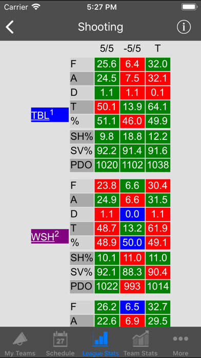 Emulate iPhone app ProPuck Wizard using MyAndroid Emulate iPhone app ProPuck Wizard using MyAndroid