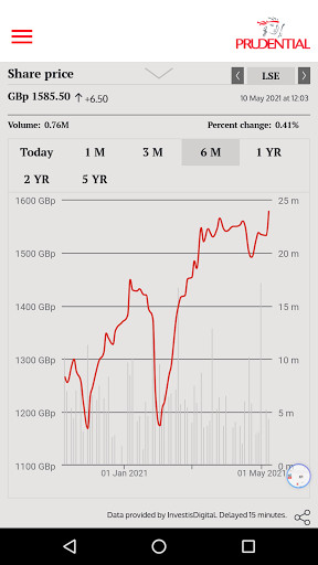 Emulate Android APK Prudential Investor Relations Emulate Android APK Prudential Investor Relations