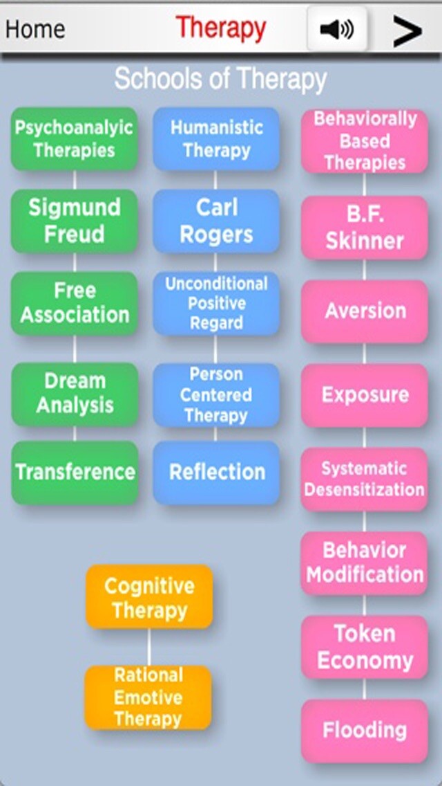 Emulate iPhone app PsycHero - - Test Prep for AP Psychology, GRE, EPPP and NCLEX Exams using MyAndroid Emulate iPhone app PsycHero - - Test Prep for AP Psychology, GRE, EPPP and NCLEX Exams using MyAndroid