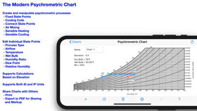 Emulate iPhone app Psychrometric Chart using MyAndroid Emulate iPhone app Psychrometric Chart using MyAndroid