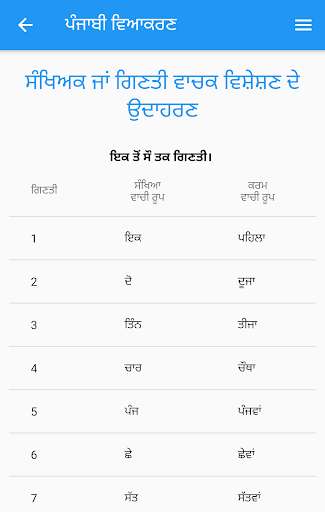 Run android online APK Punjabi Grammar from MyAndroid or emulate Punjabi Grammar using MyAndroid Run android online APK Punjabi Grammar from MyAndroid or emulate Punjabi Grammar using MyAndroid