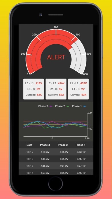 Emulate iPhone app Push2Power using MyAndroid