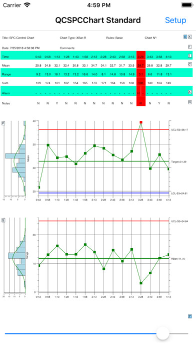 Emulate iPhone app QC SPC Chart Standard using MyAndroid