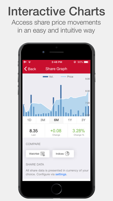 Emulate iPhone app QIIB Investor Relations using MyAndroid Emulate iPhone app QIIB Investor Relations using MyAndroid