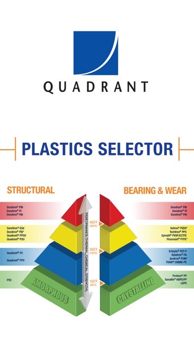 Emulate iPhone app Quadrant Plastic Material Selector using MyAndroid
