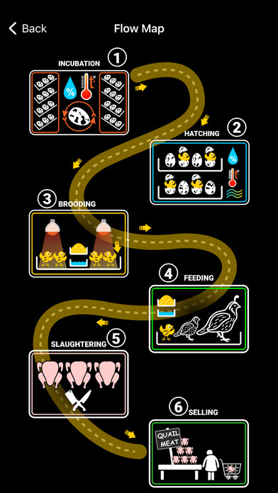 Emulate iPhone app Quail Breeder using MyAndroid Emulate iPhone app Quail Breeder using MyAndroid