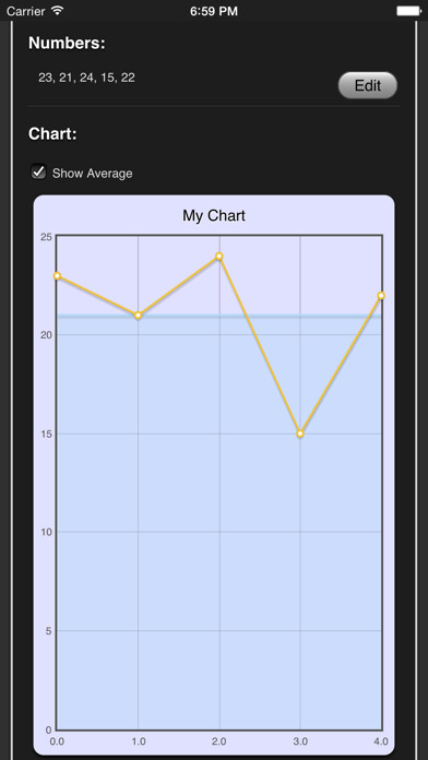 Emulate iPhone app Quick Chart using MyAndroid