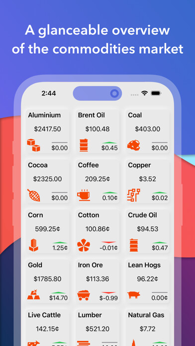 Emulate iPhone app Quick Commodities using MyAndroid Emulate iPhone app Quick Commodities using MyAndroid