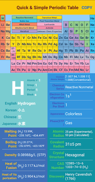 Run android online APK Quick Simple Periodic Table from MyAndroid or emulate Quick Simple Periodic Table using MyAndroid Run android online APK Quick Simple Periodic Table from MyAndroid or emulate Quick Simple Periodic Table using MyAndroid