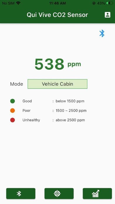 Emulate iPhone app Qui Vive CO2 Sensor using MyAndroid Emulate iPhone app Qui Vive CO2 Sensor using MyAndroid