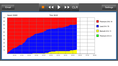Emulate iPhone app Radioactive Decay Simulator using MyAndroid Emulate iPhone app Radioactive Decay Simulator using MyAndroid