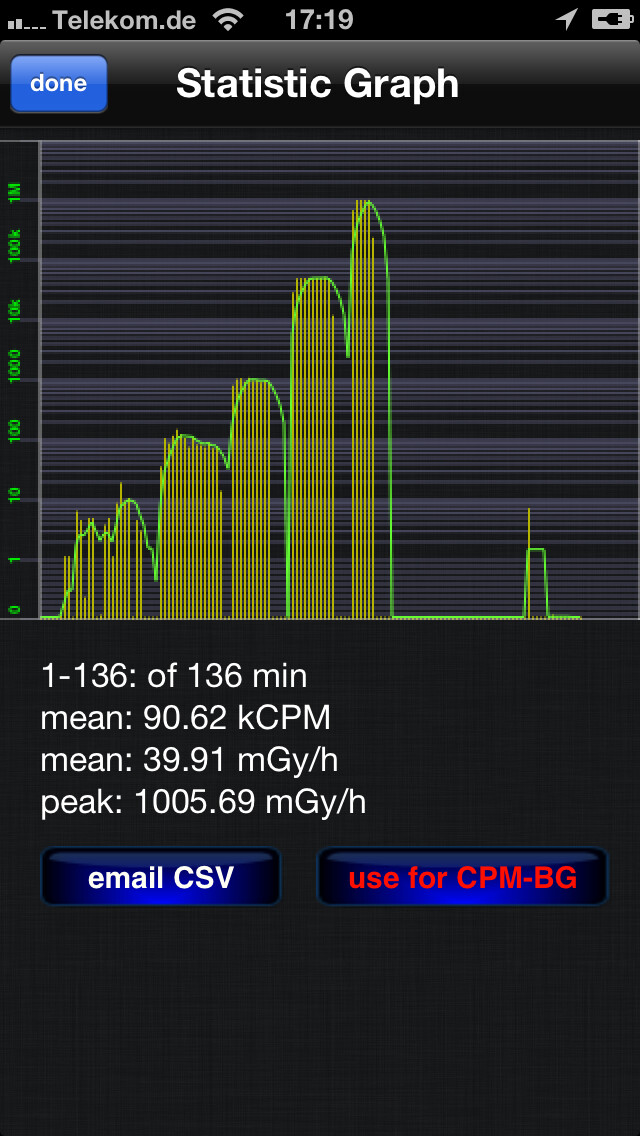 Emulate iPhone app RadioactivityCounter using MyAndroid Emulate iPhone app RadioactivityCounter using MyAndroid