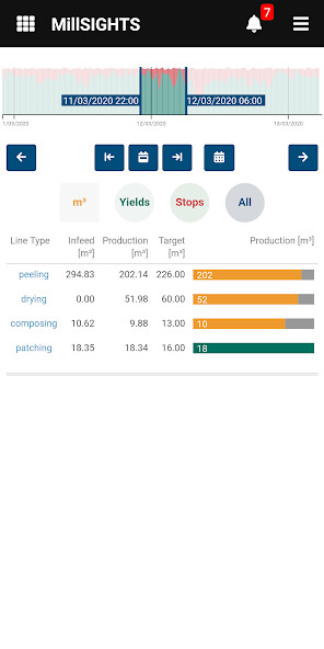 Run android online APK Raute Insights from MyAndroid or emulate Raute Insights using MyAndroid
