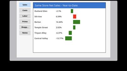 Emulate iPhone app Realtime Restaurant Dashboard using MyAndroid