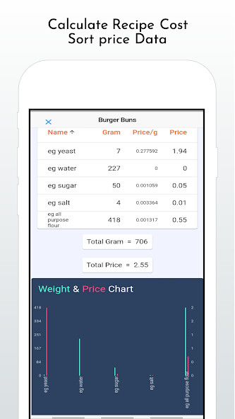 Run android online APK Recipe Cost Calculator - Baker Assistant - Bakery from MyAndroid or emulate Recipe Cost Calculator - Baker Assistant - Bakery using MyAndroid Run android online APK Recipe Cost Calculator - Baker Assistant - Bakery from MyAndroid or emulate Recipe Cost Calculator - Baker Assistant - Bakery using MyAndroid