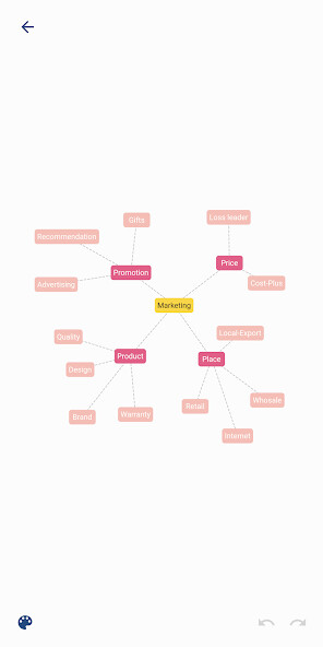 Run android online APK Recommind - Mind Map from MyAndroid or emulate Recommind - Mind Map using MyAndroid
