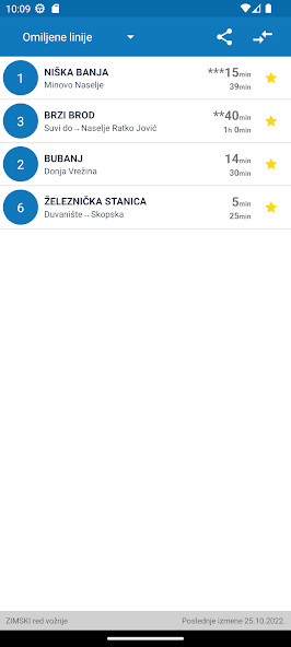 Run android online APK Red vožnje - Niš from MyAndroid or emulate Red vožnje - Niš using MyAndroid Run android online APK Red vožnje - Niš from MyAndroid or emulate Red vožnje - Niš using MyAndroid