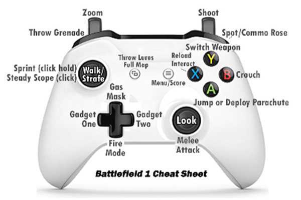 Emulate Android APK Reference Sheet Battlefield 1 Emulate Android APK Reference Sheet Battlefield 1