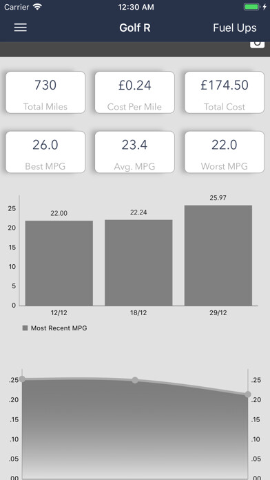 Emulate iPhone app Refuel - Fuel Tracker using MyAndroid