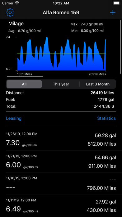 Emulate iPhone app Refuel Memo using MyAndroid Emulate iPhone app Refuel Memo using MyAndroid