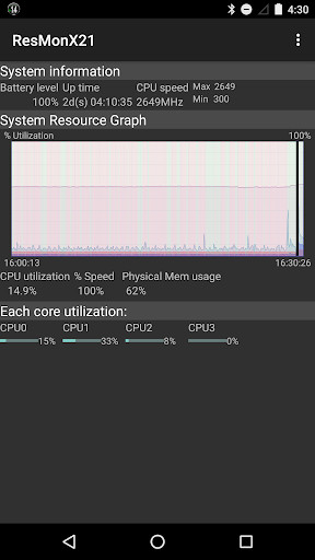 Run android online APK Resource Monitor X21 from MyAndroid or emulate Resource Monitor X21 using MyAndroid Run android online APK Resource Monitor X21 from MyAndroid or emulate Resource Monitor X21 using MyAndroid