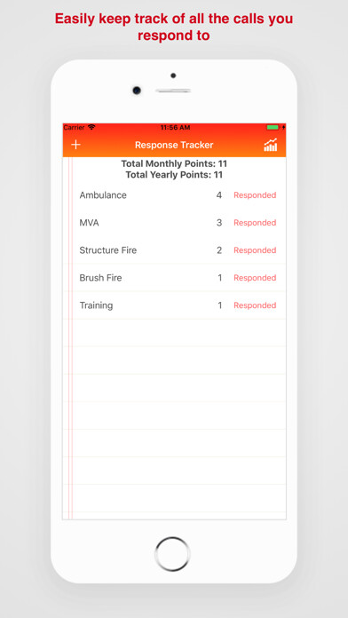 Emulate iPhone app Response Tracker using MyAndroid Emulate iPhone app Response Tracker using MyAndroid