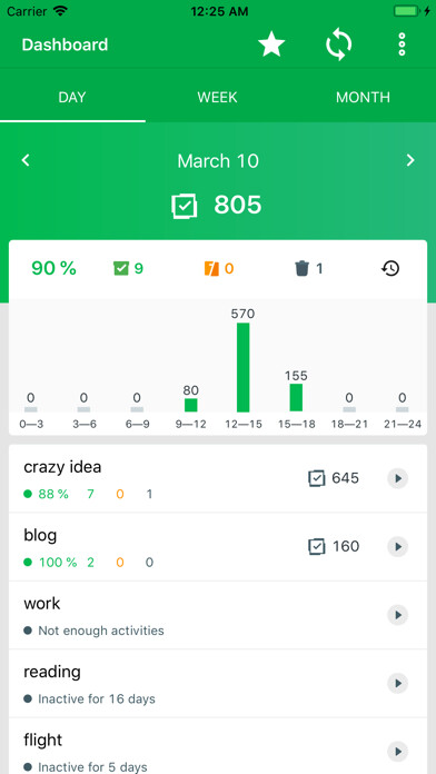 Emulate iPhone app Resultivity - Daily Motivation using MyAndroid