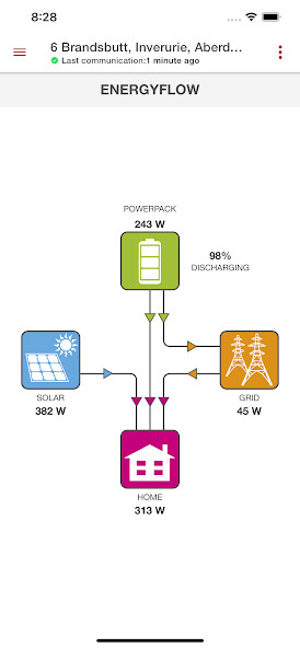 Run android online APK RI-Energyflow from MyAndroid or emulate RI-Energyflow using MyAndroid Run android online APK RI-Energyflow from MyAndroid or emulate RI-Energyflow using MyAndroid