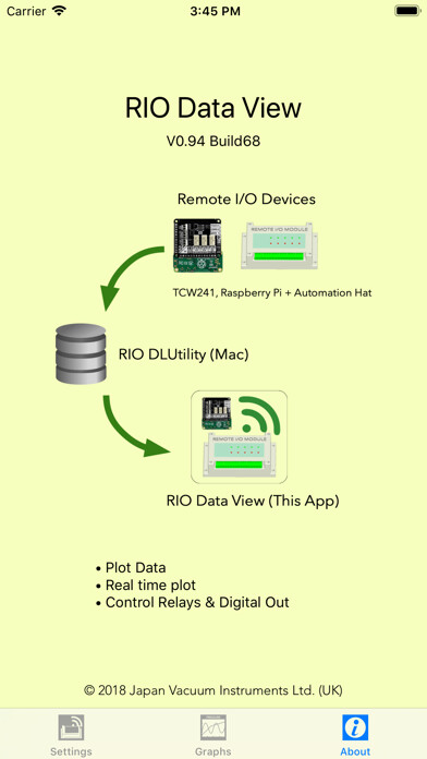 Emulate iPhone app RIO Data View using MyAndroid Emulate iPhone app RIO Data View using MyAndroid
