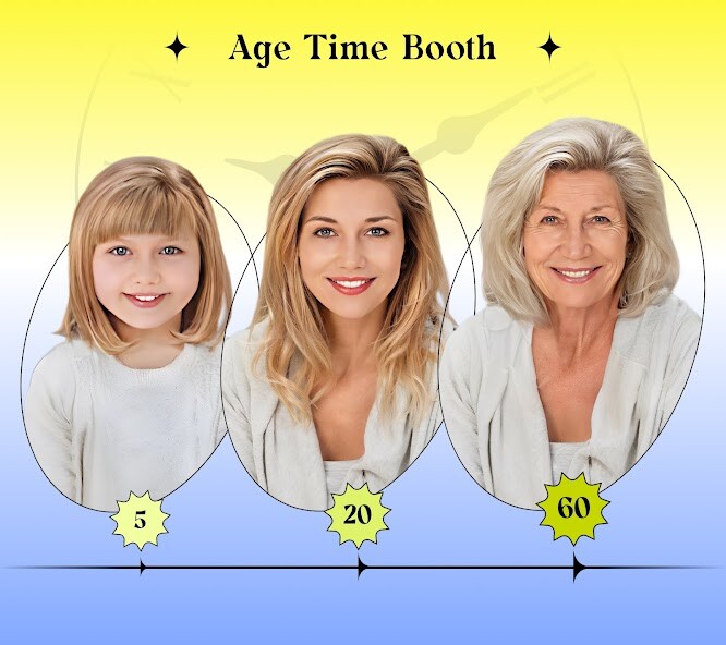 Run android online APK Ritmo: Face Aging Editor from MyAndroid or emulate Ritmo: Face Aging Editor using MyAndroid