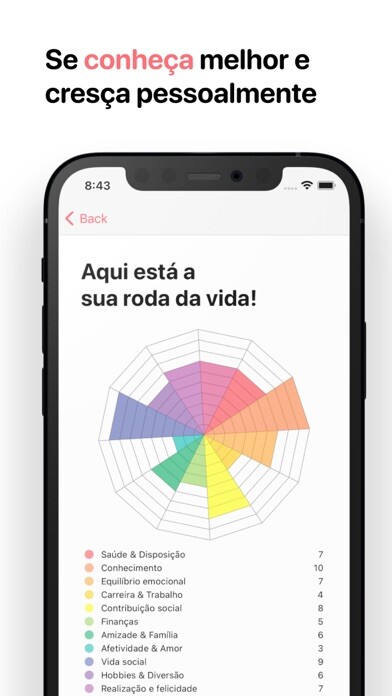 Emulate iPhone app Roda da Vida: Autoconhecimento using MyAndroid Emulate iPhone app Roda da Vida: Autoconhecimento using MyAndroid