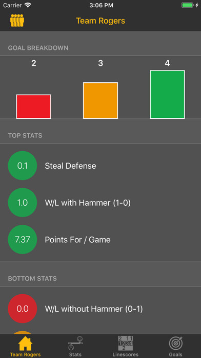 Emulate iPhone app ROG Curling Stats Calculator using MyAndroid