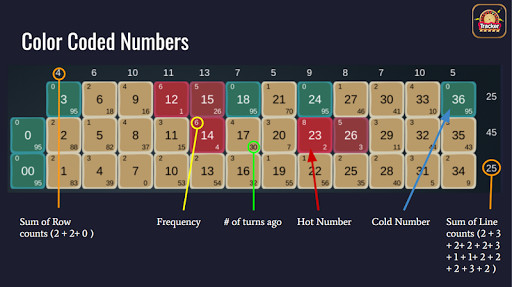Run android online APK Roulette Tracker Pro from MyAndroid or emulate Roulette Tracker Pro using MyAndroid