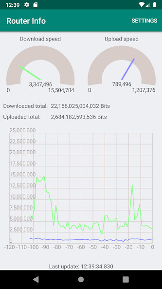 Run android online APK Router Info from MyAndroid or emulate Router Info using MyAndroid