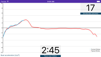 Emulate iPhone app Rowing in Motion - Solo using MyAndroid Emulate iPhone app Rowing in Motion - Solo using MyAndroid