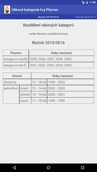 Run android online APK Rozdělení věkových kategorií from MyAndroid or emulate Rozdělení věkových kategorií using MyAndroid Run android online APK Rozdělení věkových kategorií from MyAndroid or emulate Rozdělení věkových kategorií using MyAndroid