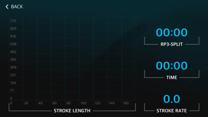 Emulate iPhone app RP3 Rowing Lite using MyAndroid