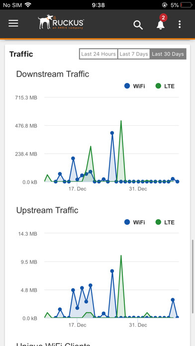 Emulate iPhone app Ruckus LTE using MyAndroid